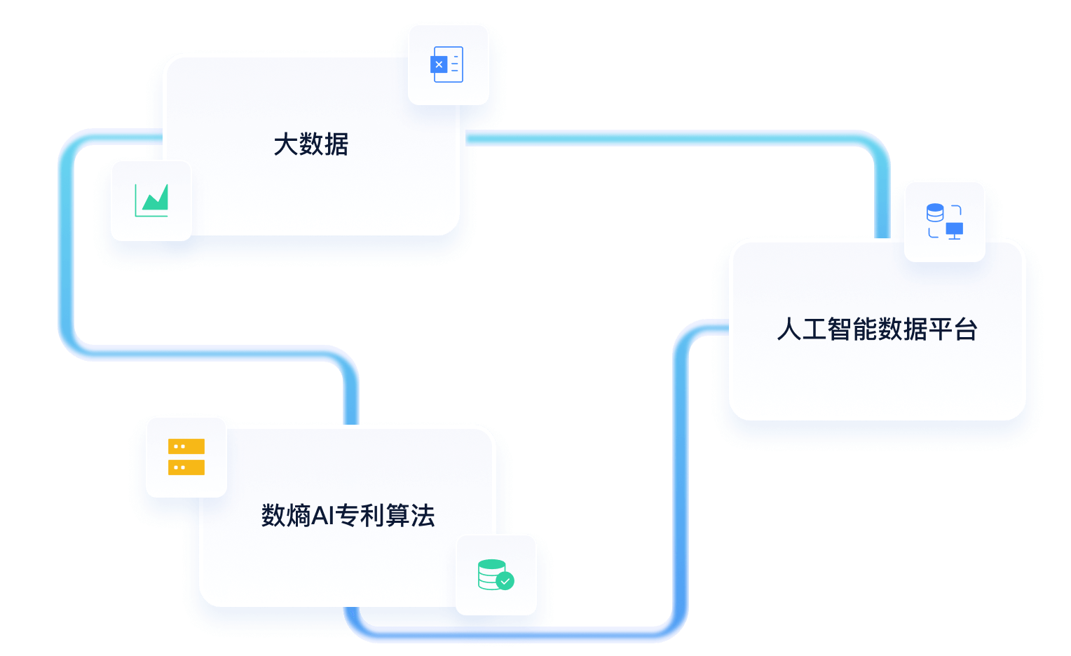为何使用数字人工智能?